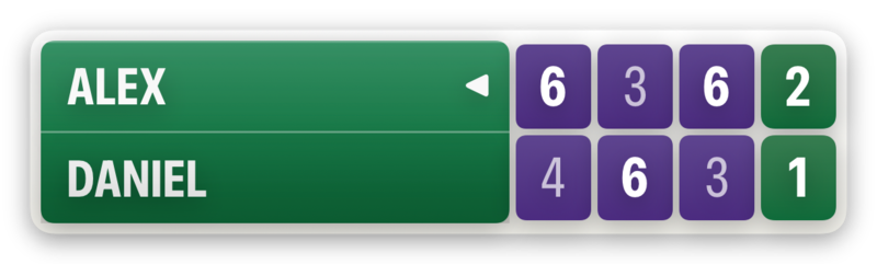 The London scoreboard