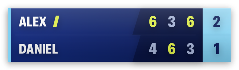The Melbourne scoreboard