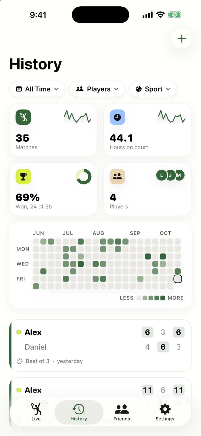 History: 35 matches, 44.1 hours, 69% win rate and the days played